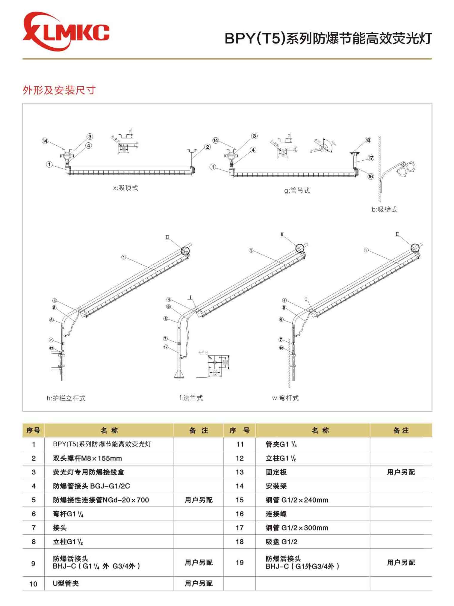 防爆熒光燈