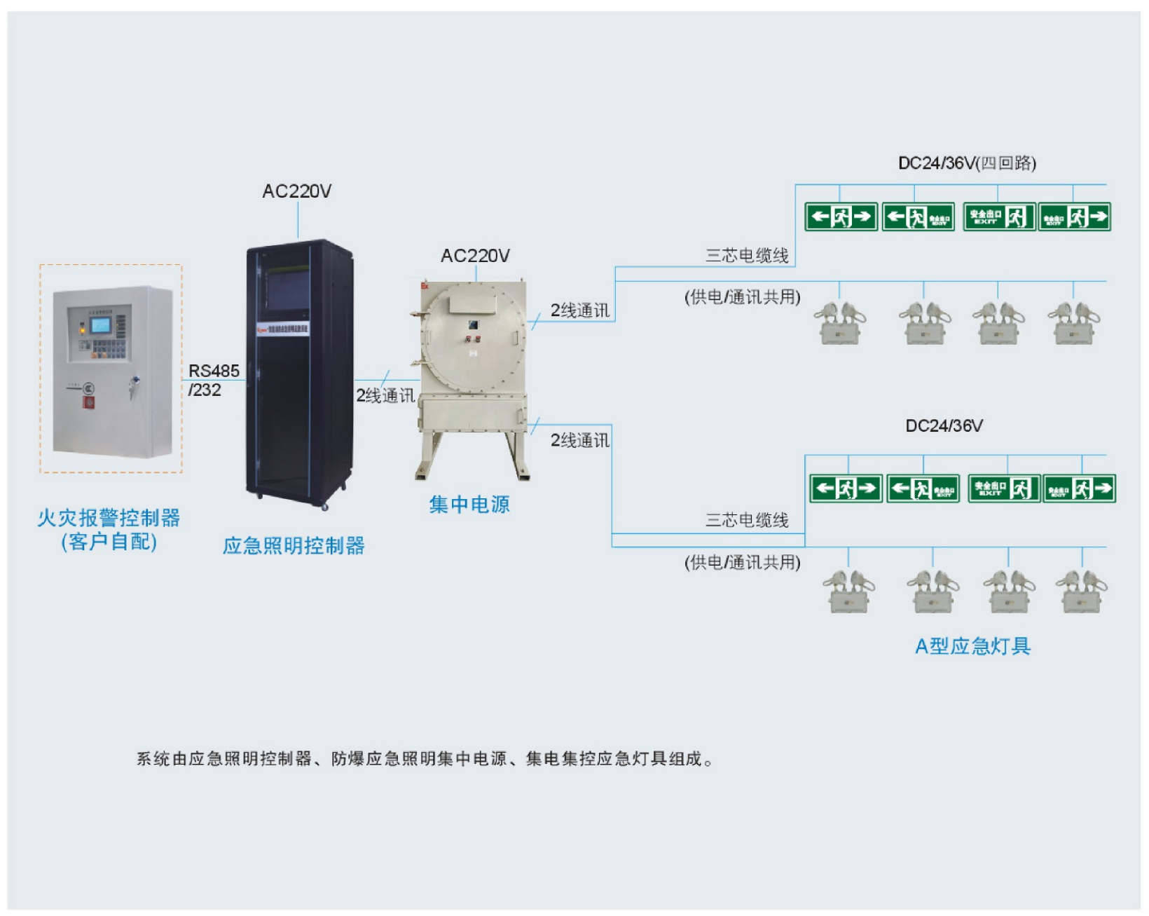 應(yīng)急照明控制器