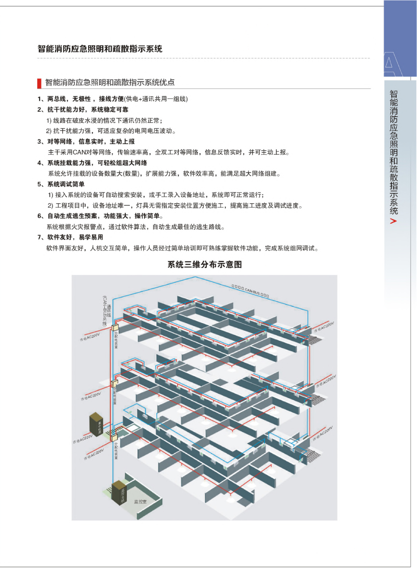 應(yīng)急照明控制器